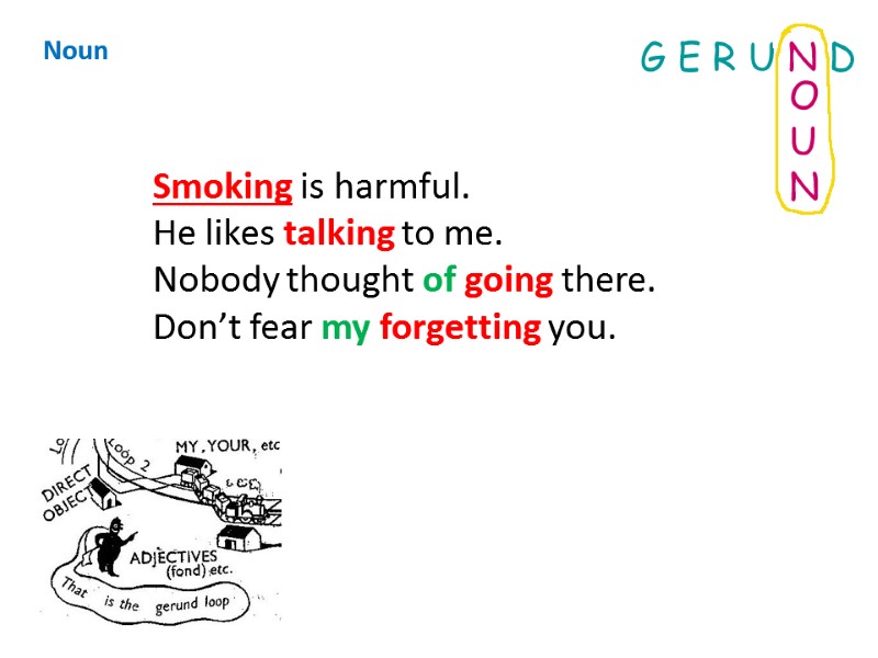 Noun Smoking is harmful. He likes talking to me. Nobody thought of going there.